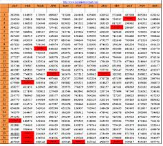 Kerala Lottery Chart 2019 September Nj Workers Compensation