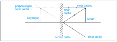Gambar background untuk slide power point. Cahaya Materi Fisika Lengkap Artikel Materi