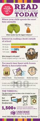 Infographic Read Aloud To A Child Reading At Home Reading Habits Teaching Reading