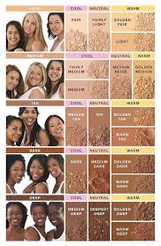 Bareminerals Original Foundation Guide In 2019 Foundation