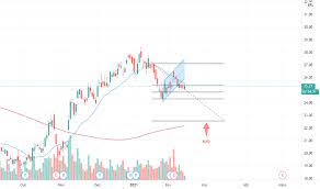 Bbdc4 | a complete bbdc4 overview by marketwatch. Bbdc4 Preco Da Acao E Grafico Bmfbovespa Bbdc4 Tradingview