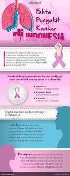 Pada pasien kanker serviks biasanya ditemukan pembengkakan pada kaki, hal ini dapat terjadi karena kaki merupakan organ yang terdekat dari mulut. Kisah Penjaga Harapan Pasien Dan Upaya Mencegah Kanker