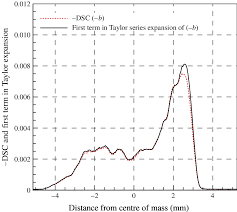 colour online validity of the boussinesq approximation