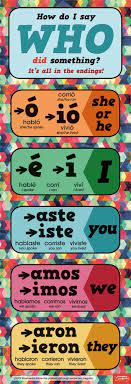There Is So Much Information Contained In Verb Endings But How Do We Equip Students To Access It Without Shifting Their Foc Helping Kids Learning Goals Sayings