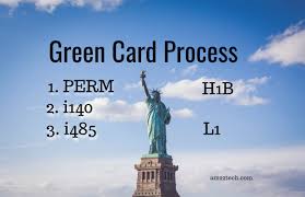 Check spelling or type a new query. Green Card Process Eb1 Eb2 Eb3 And H1b Visa Usa