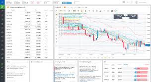 Fxcm Review 5 Key Findings For 2019 Forexbrokers Com