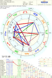 Transiting Mars Quincunx My Natal Moon I Was Very Grumpy