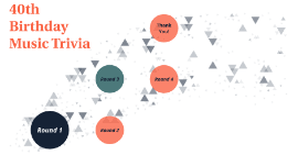 Feb 28, 2019 · this article teaches you fun facts, trivia, and history events from the year 2004. Free 40th Birthday Powerpoint Template Prezi