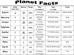 Ppt Planet Facts Powerpoint Presentation Free Download