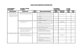 Analisis ki kd ipa kelas 8 kurikulum 2013. Analisis Sk Kd Ipa Kelas Vii 2015 2016