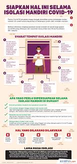 Untuk format formulir, unduh disini; Kabar Baik Untuk Warga Jabar Ini Cara Ajukan Bantuan Obat Selama Isoman Melalui Pikobar Halaman All Kompas Com