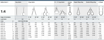 Pewag Winner Inox Stainless Steel Welded Chain Slings