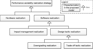 It's the third day in a row that rates have decreased. Performance Variability In Software Product Lines Proposing Theories From A Case Study Springerlink