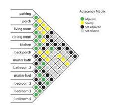 Adjacency Haiti_utk Blog Haiti_utk Bubble Diagram