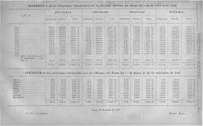 Boletin Postal y Telegrafico