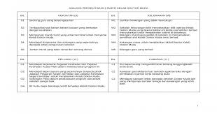 Bahagian pendidikan kesihatan, kementerian kesihatan malaysia telah menjadikan program doktor muda ini sebagai salah satu program promosi kesihatan yang diterajui di peringkat kebangsaan. Perancangan Strategik Doktor Muda 2012 Terbaru