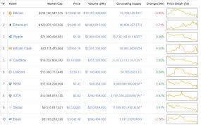 Please be advised that the content of my media is my personal opinion and is intended for general information purposes only, not financial advice. Cryptocurrency Market Recovers After South Korea Trading Ban Fiasco