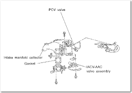 The fuse diagram for your 1995 nissan maxima, can be located in your owners manual. 98 Nissan Frontier Iac Wiring Diagram Wiring Diagram Chip Bold Chip Bold Lastanzadeltempo It