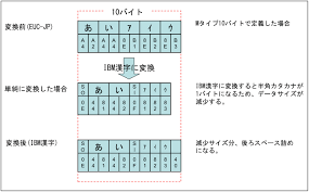 公式 半角カタカナの変換によりデータが減少する場合