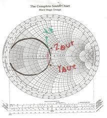 5 Output Matching Network By Smith Chart 1 Download