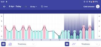 We did not find results for: Can Cold Showers Improve Your Health Jesse Took A Cold Shower Every Day To Find Out Bearable