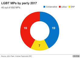 election results 2017 the most diverse parliament yet bbc