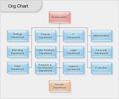 Organisational Chart Examples Organizational Chart