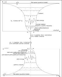We know they exist but. Evolution Of Our Matter Universe And Its Antimatter Partner Universe Download Scientific Diagram