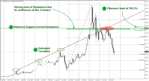 Forex trader can use forex news market clock is price action and confluence. Forex Zones Forex Robot Pdf