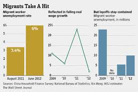 charting chinas family value china real time report wsj