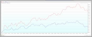 a sad tale of oil markets and oil stocks seeking alpha