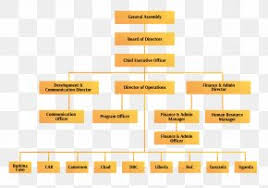 organizational chart housekeeping organizational structure