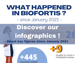 Was it an attempted coup, or something else? Infographics What Happened In Biofortis Since January 2021