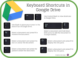 Keyboard Shortcuts In Google Drive Google Drive Google Education Teacher Tech
