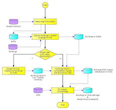 Rnv Model Flowchart A Detailed Model Flow Chart Is Shown In