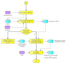 rnv model flowchart a detailed model flow chart is shown in