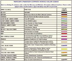 Ford Electrical Wiring Color Code Chart Wiring Diagrams