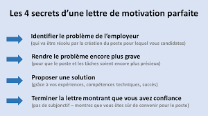 Toutes les lettres par secteur et niveau votre lettre de motivation doit montrer que non seulement vous êtes intéressé par le poste, mais également que vous avez la capacité et les. Lettre De Motivation Allemande Vivre En Allemagne