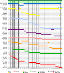 Tower Of Power Wikipedia