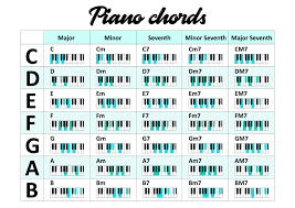 Check spelling or type a new query. 13 Basic Piano Chords For Beginners Easy Music Grotto