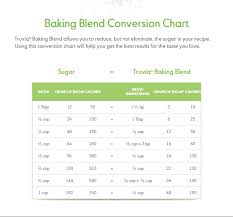 Truvia Baking Blend Conversion Chart For Sugar Substitution Actual Reference Chart Not Just Link To Websit Truvia Truvia Baking Blend Truvia Recipes