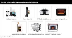 We did not find results for: Innovative Consumer Appliances Consumer Proximate Production Futurebridge