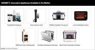 Home depot near your home has lines of products to meet your needs. Innovative Consumer Appliances Consumer Proximate Production Futurebridge