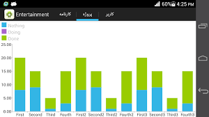 Adding Chart In Scroll View In Ui For Android General