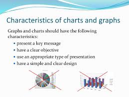 Module 6 Presenting Data Graphs And Charts Ppt Download