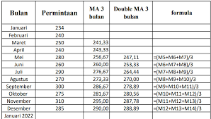 Maybe you would like to learn more about one of these? Cara Menghitung Double Moving Average Khoiri Com
