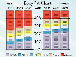 10 Body Fat Percentage Chart Men Resume Samples