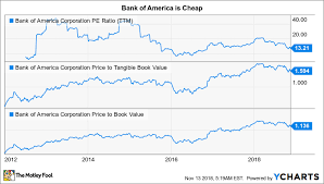 Could Bank Of America Corporation Be A Millionaire Maker