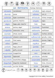 Go.babbel.com has been visited by 10k+ users in the past month Spanish Adjectives Franlaff Com