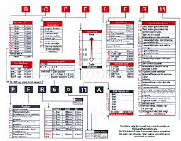 68 Expository Ngk Marine Spark Plug Cross Reference Chart